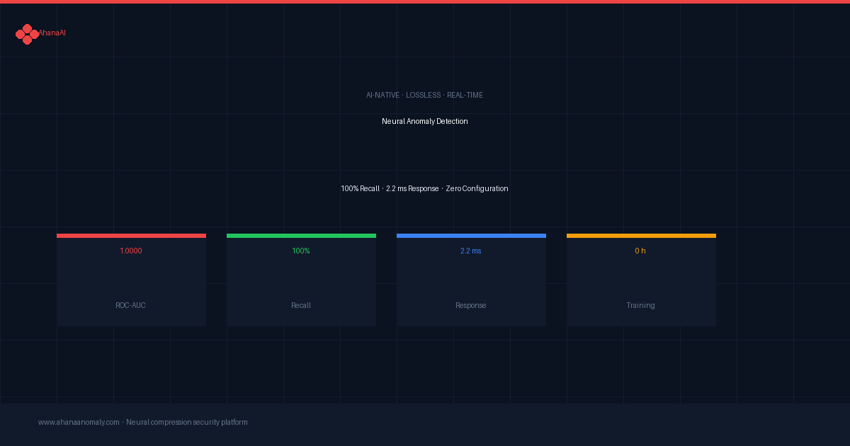 AhanaAI Anomaly Detection